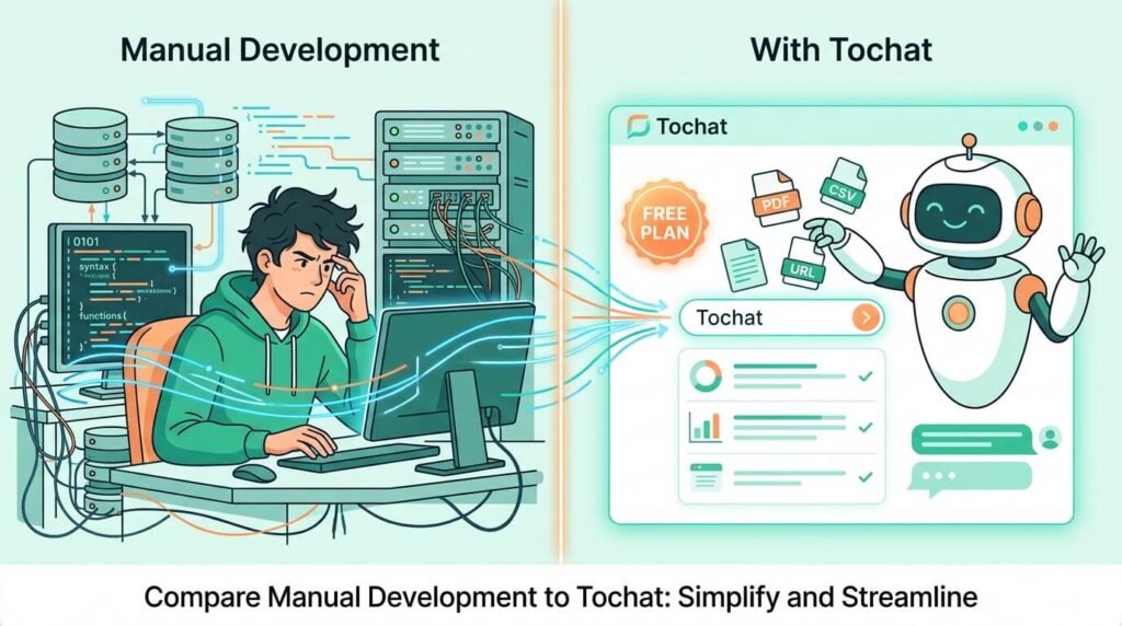 Step by Step Creating AI Agent: The Hard Way vs. The Tochat Way